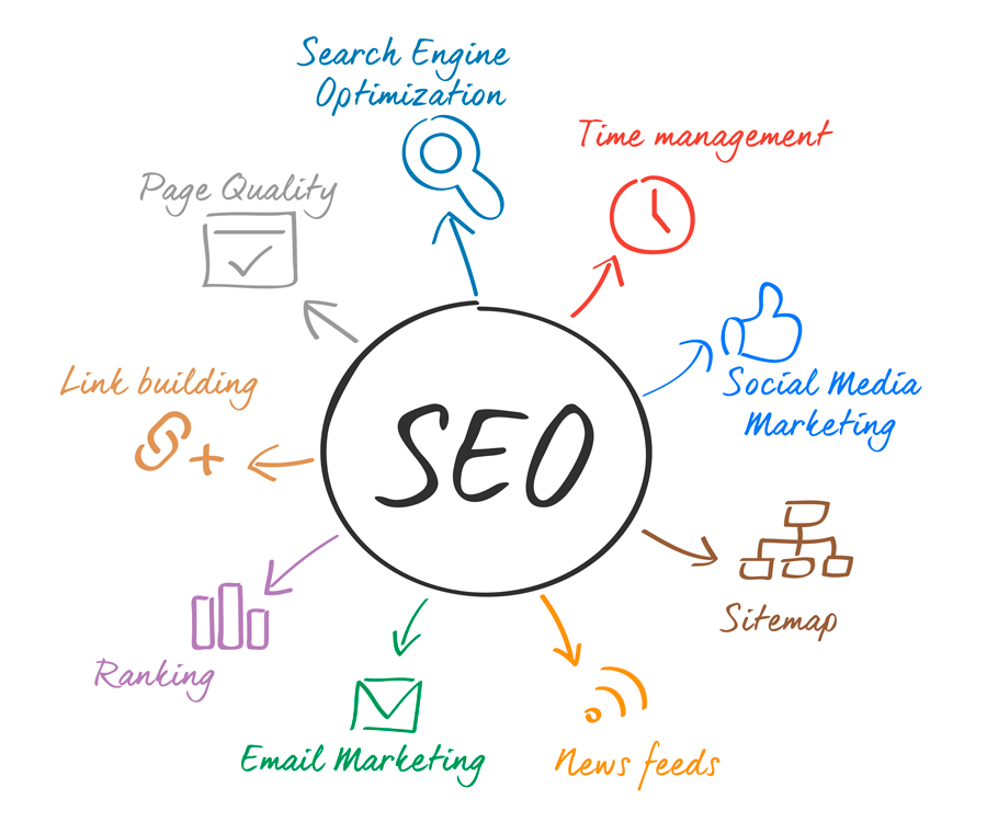 SEO-Agency Servicio SEO 2